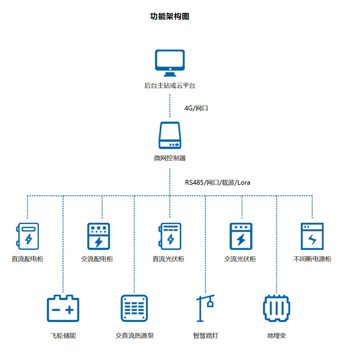 结构图.png