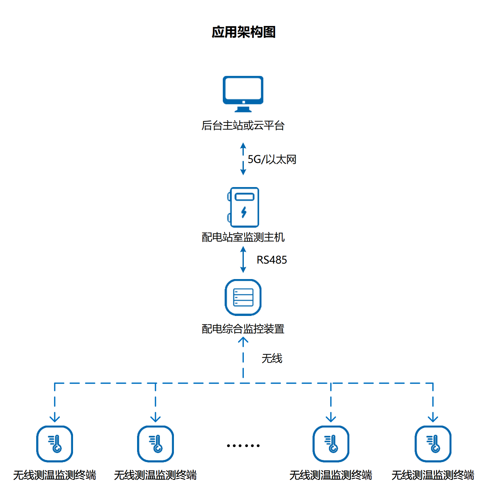 架构图.png