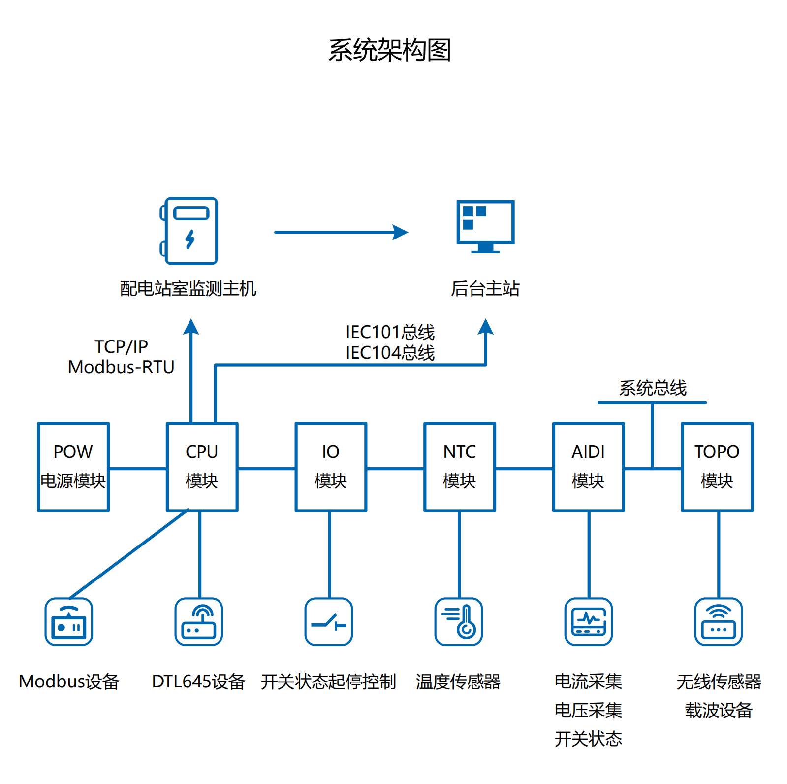 架构图.png