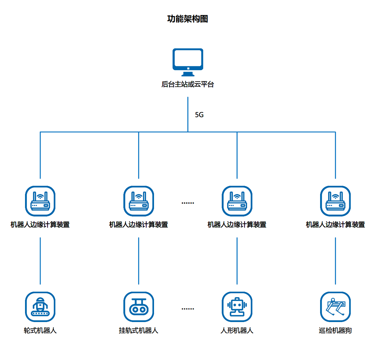 20250818516539.png 架构图.png