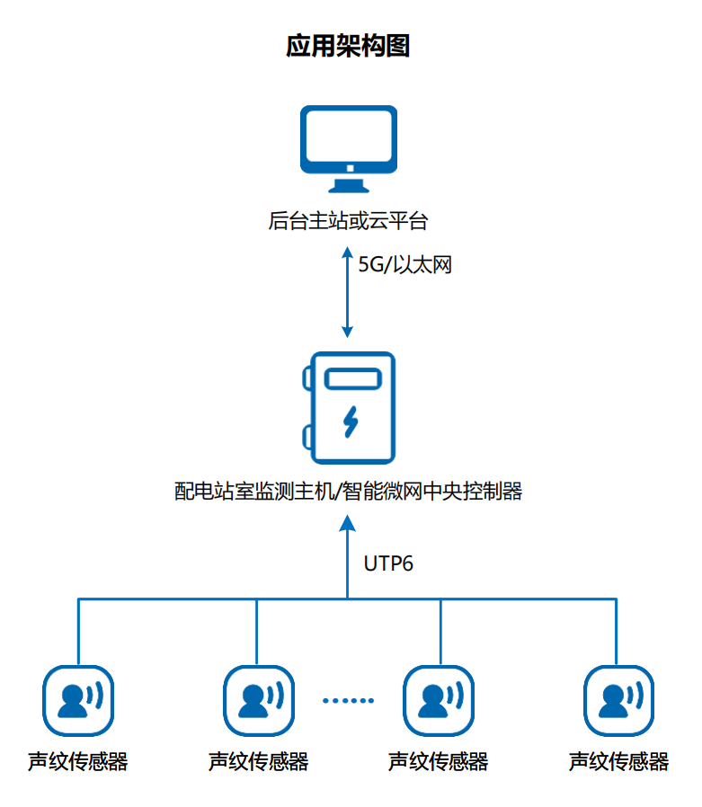 20250818598390.png 架构图.png