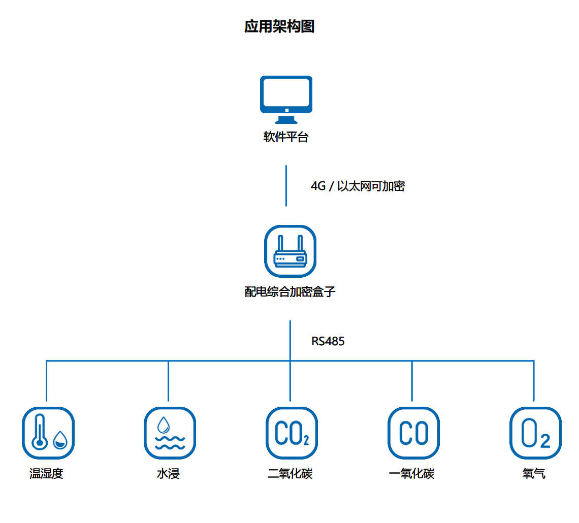 架构图.png