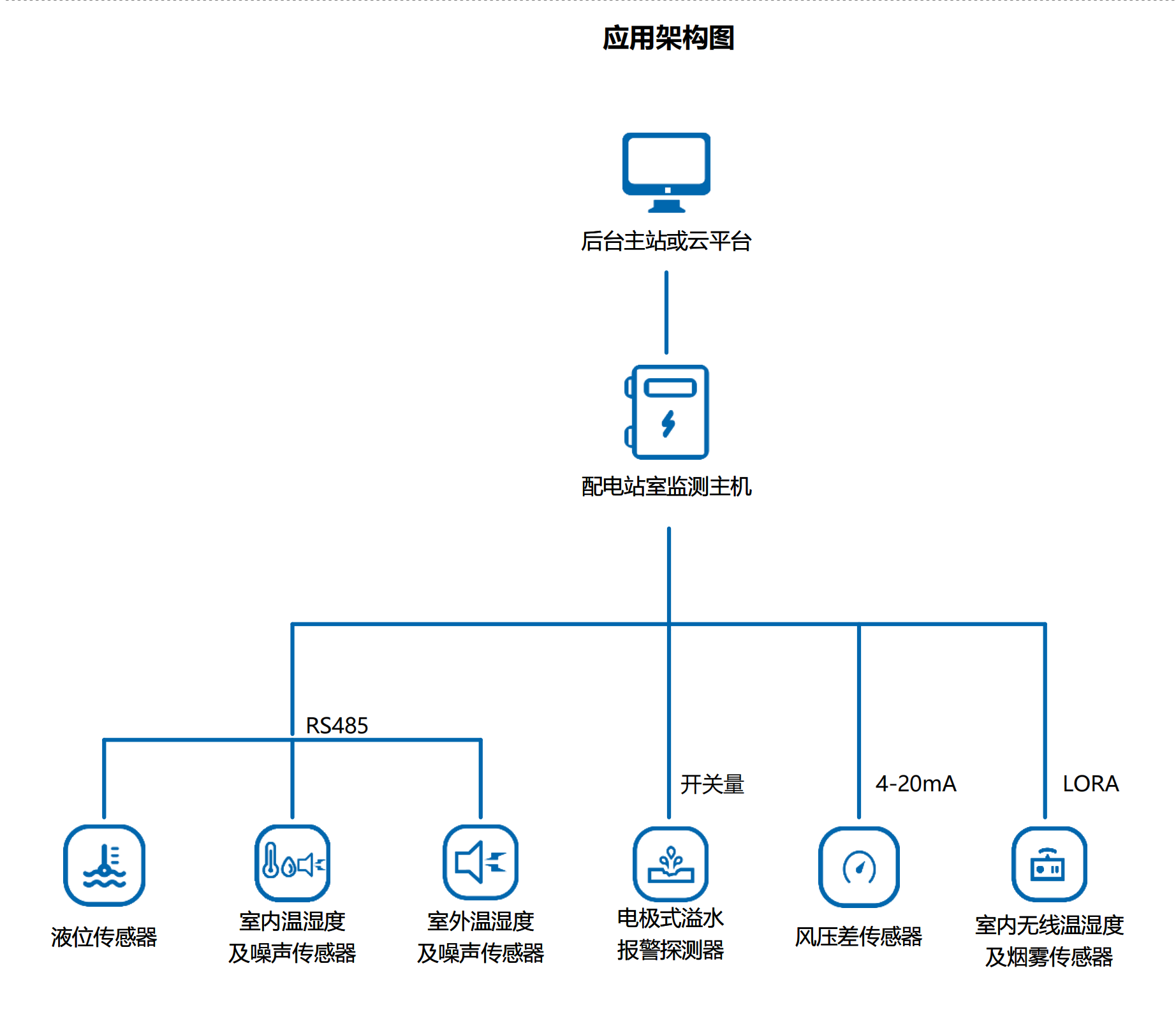 架构图.png