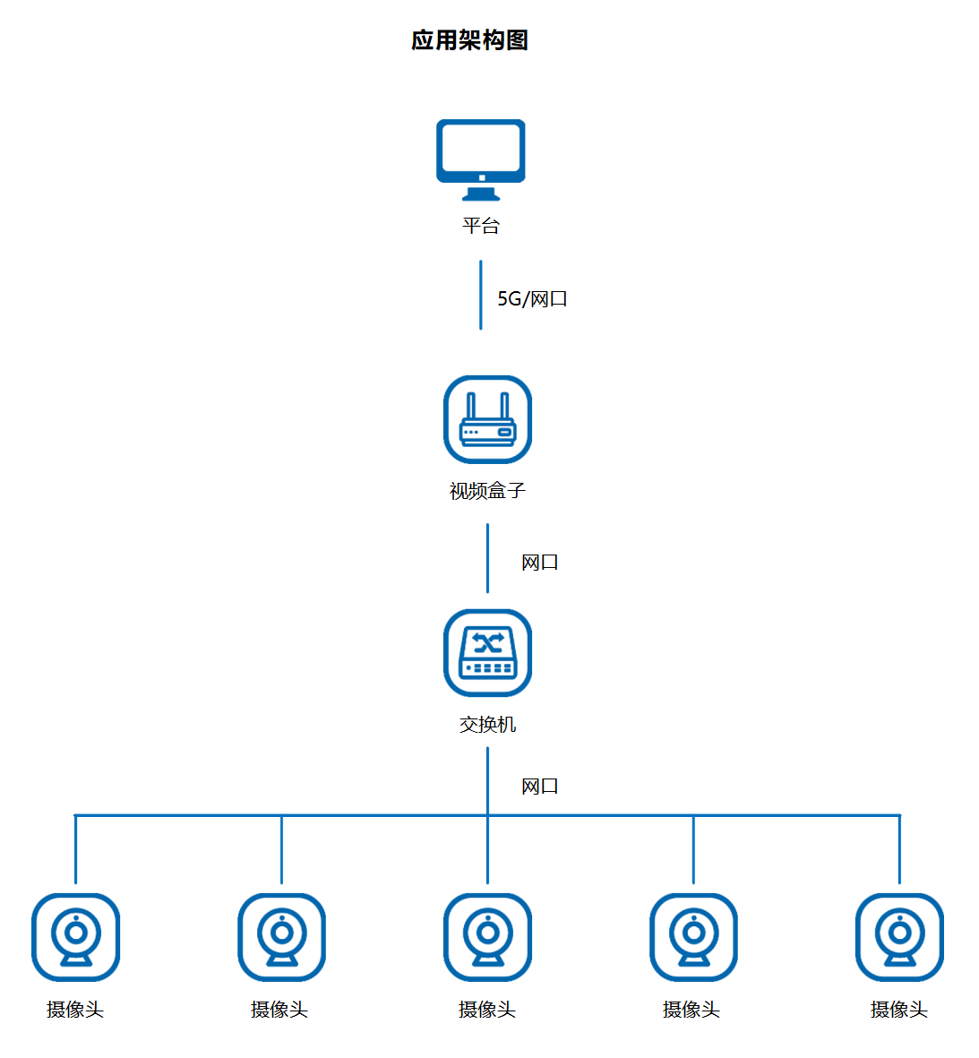 架构图.png
