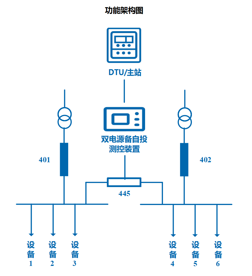 20250819244886.png 架构图.png